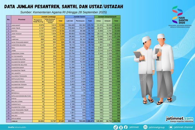 Sudahkah Yayasan termasuk Pesantren Transparan?
