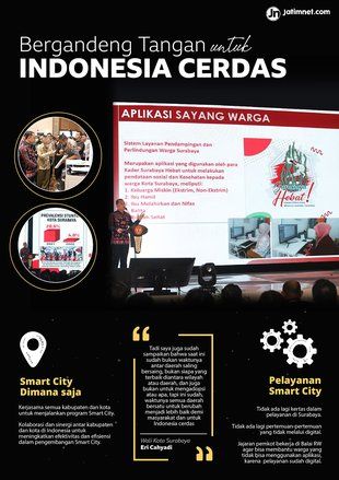 Forum Smart City Nasional 2023, Wali Kota Eri Cahyadi Ajak Semua Daerah Bergandeng Tangan