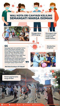 Wali Kota Eri Cahyadi Semangati Pasien Isoman