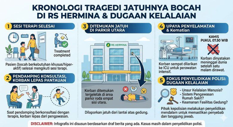 Kronologis Kematian Seorang Anak yang Terjatuh dari Ketinggian RS Hermina Madiun