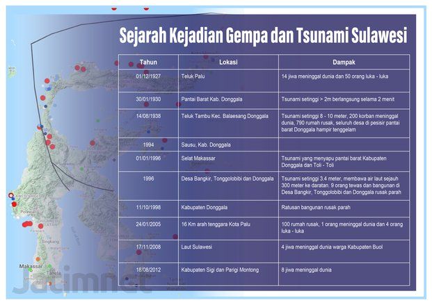 Hingga Minggu Pagi, Terjadi 201 Gempa Susulan