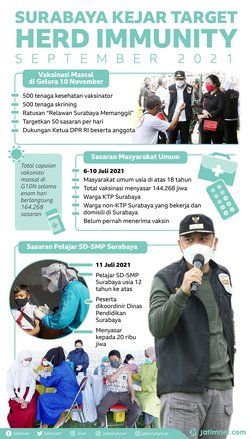 Vaksinasi Massal di Surabaya untuk Target Memenuhi Herd Immunity