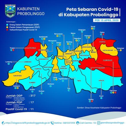 Positif Covid di Probolinggo Bertambah 7 Orang, Keluarga Petugas Haji