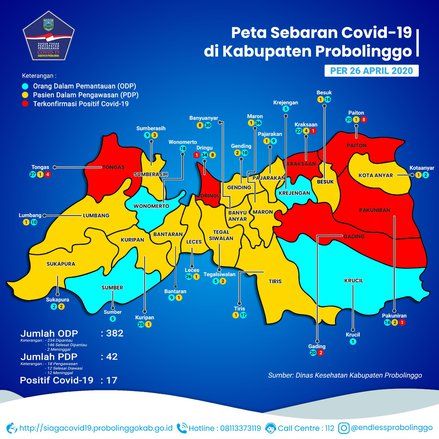 Klaster Penularan Covid Balita di Probolinggo Belum Diketahui