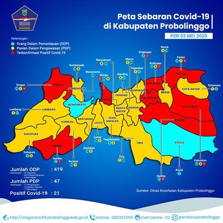 Positif Covid di Probolinggo Bertambah, Salah Satunya Pemudik dari Jawa Tengah