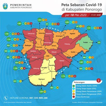 Lagi, Tiga Santri Temboro Asal Ponorogo Positif Covid-19