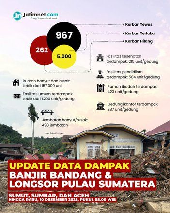 Keserakahan Pemodal Rusak Aset Negara dan Masyarakat