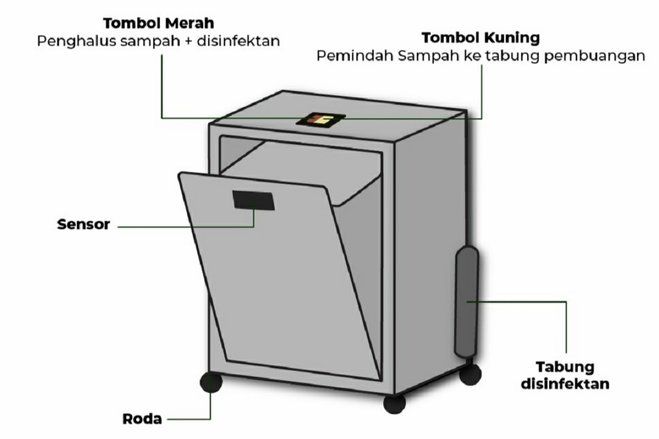 <em>Zero Mask Waste Box</em>, Tempat Sampah Sterilisasi Masker Sekali Pakai