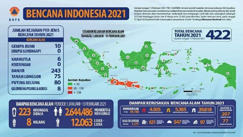 Geolog ITS Ingatkan Kontrol Tanggul Sungai dan Kesadaran Masyarakat Jaga Saluran Air