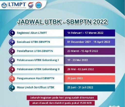 Resmi Dibuka, ITS Siapkan 1.644 Kursi Mahasiswa Baru Jalur SBMPTN 2022