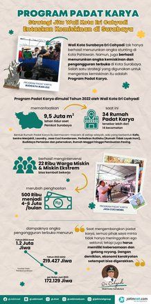 Wali Kota Eri Cahyadi Entas Kemiskinan Lewat Padat Karya