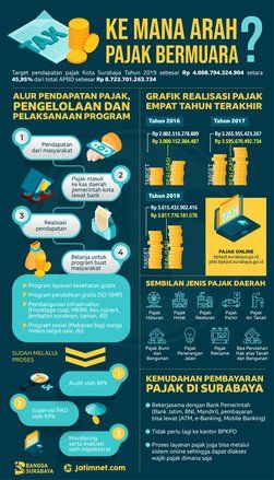 Dana Pajak Mengalir Ke Mana Saja?