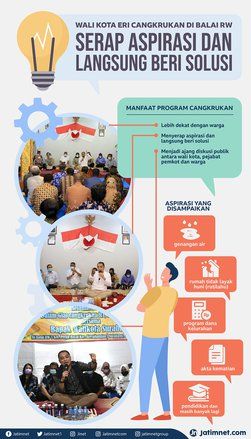 Cangkruk Aspirasi Bersama Cak Eri Wali Kota Surabaya