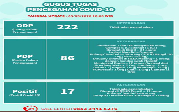 Dirut RSUD dr Soetomo Bantah Ada Pasien Covid-19 Kabur&nbsp;