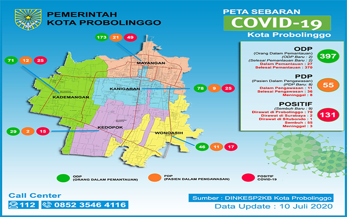 8 Nakes RSUD dr Moh Saleh Probolinggo Sembuh Covid-19