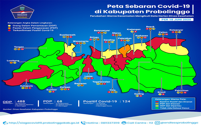 11 Kecamatan Kabupaten Probolinggo Masuk Zona Hijau