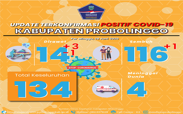 Ibu Baru Melahirkan di Probolinggo Terkonfirmasi Covid-19