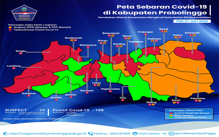Klaster KTI Kembali Sumbang Pasien Konfirmasi di Probolinggo