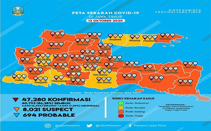 Jatim Lolos dari Zona Merah Covid-19