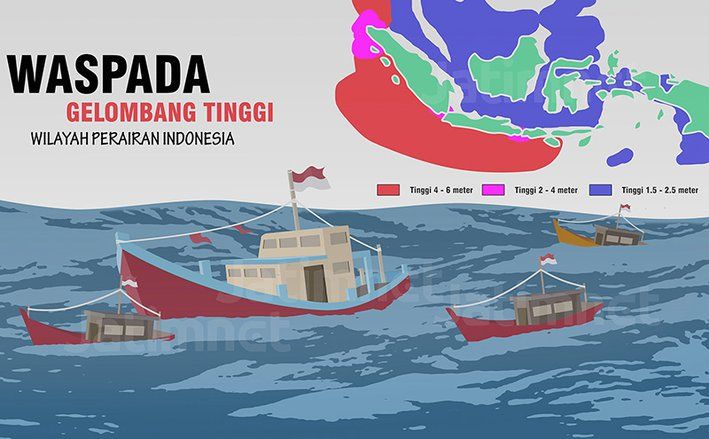 Gelombang Tinggi di Perairan Surabaya, Penduduk Pesisir Harus Waspada