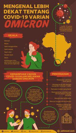 Mengenal Varian Omicron Tentang Cara Gejala dan Pencegahan