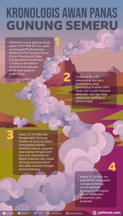Ini Kronologis Erupsi Gunung Semeru di Jatim