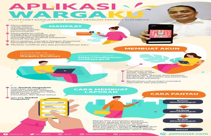 Sistem Berbasis Aplikasi untuk UMKM Bantu Pemerataan Penjualan Produk