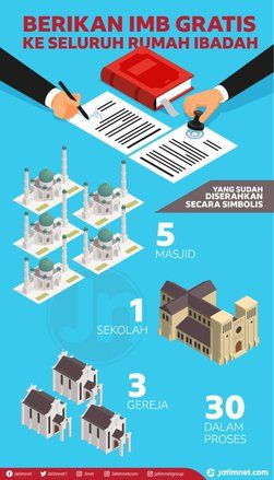 Jelang di Masa Akhir Jabatan, Risma Beri IMB Gratis ke Rumah Ibadah
