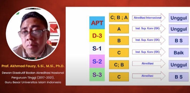 Jangan Sepelekan! Ini Pentingnya Perhatikan Akreditasi Kampusmu