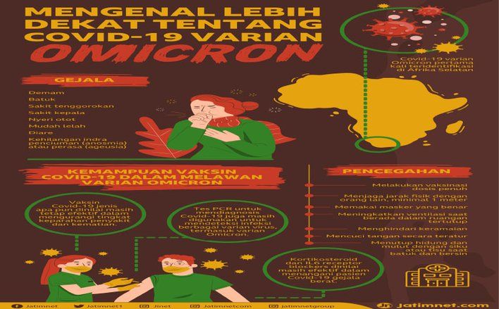 Penerapan Sejumlah Sistem Surveilans Pasca Ditemukan 1 Kasus Omicron di Surabaya