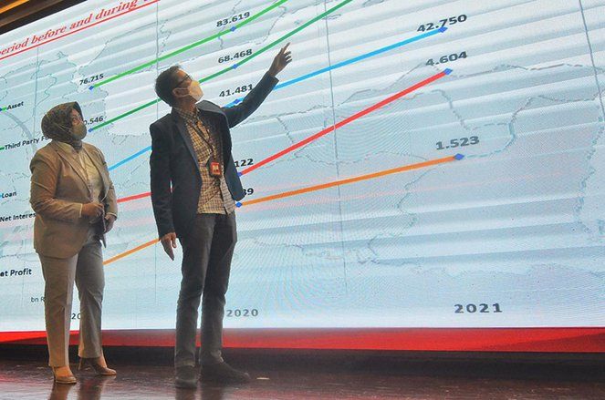 Kinerja Keuangan 2021 Total Aset Tembus 100 Triliun, Bank Jatim Cetak Sejarah