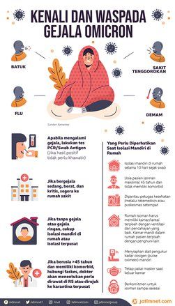 Kenali Lebih Dekat dan Waspada Varian Omicron