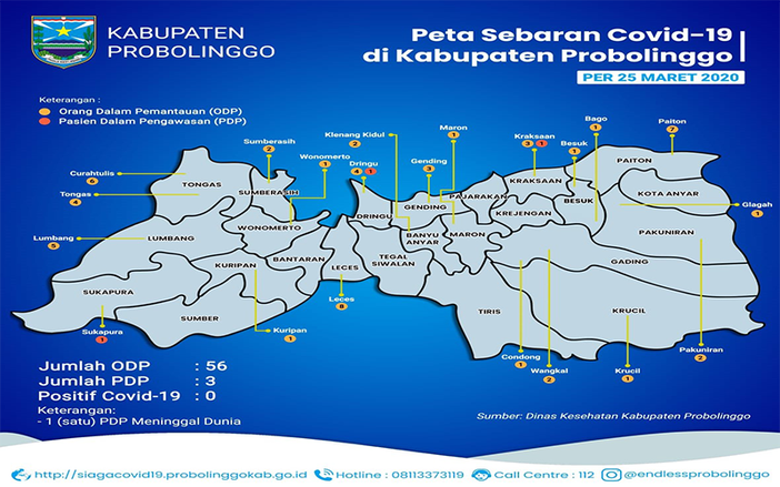 PDP Covid-19 Balita di Kabupaten Probolinggo Bertambah
