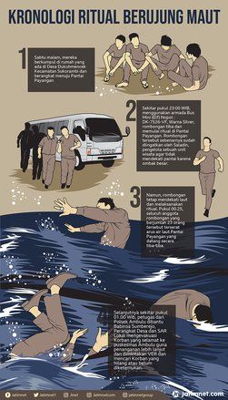 Ritual Berujung Kematian