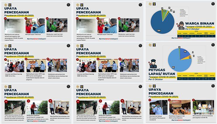 Kemenkumham Jatim Waspadai Gelombang Ketiga Covid-19 di Lapas dan Rutan