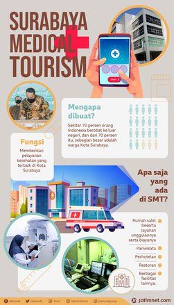 Komitmen Wujudkan Surabaya Medical Tourism