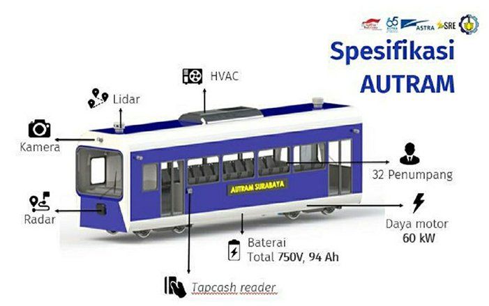 Kurangi Emisi Karbon, Mahasiswa ITS Gagas Trem Tanpa Pengemudi