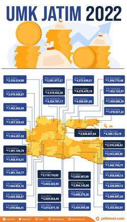 Ini UMK di Jatim