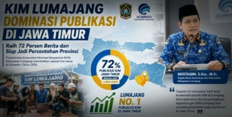 Luar Biasa! KIM Lumajang Jadi yang Paling Produktif di Jawa Timur
