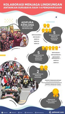 Menjaga Lingkungan Antarkan Surabaya Raih 14 Penghargaan