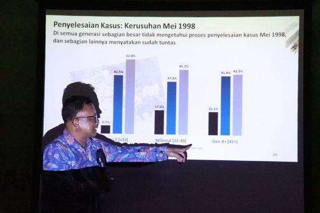 Komnas HAM: 70 Persen Publik Berharap Pemerintah Segera Menuntaskan Kasus HAM Masa Lalu