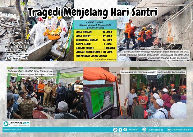 Tragedi Menjelang Hari Santri