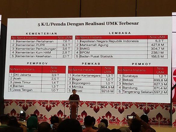 Terbesar se-Indonesia, Belanja APBD di Sektor UMK dan PDB Surabaya Capai Rp 1,2 Triliun