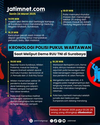 Kronologi Kericuhan Demo RUU TNI di Surabaya dan Pemukulan Wartawan oleh Polisi
