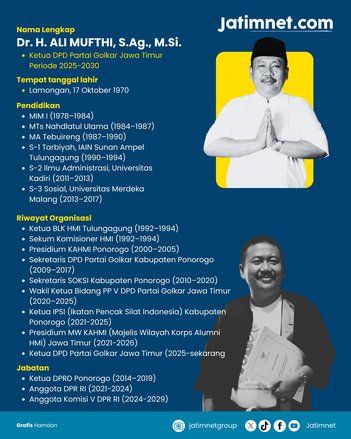 Nahkoda Baru Golkar Jatim, dari Pesantren untuk Masyarakat