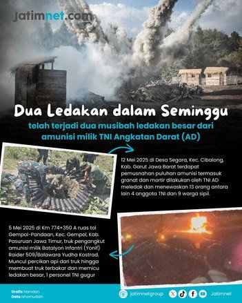 Ledakan Amunisi TNI AD, Musibah atau Kelemahan SOP?
