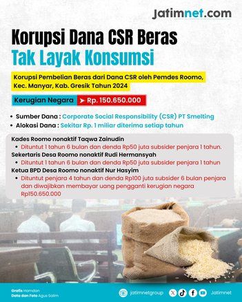 Cara Culas Korupsi Dana Beras