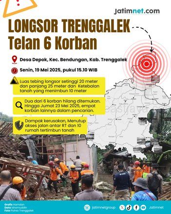Longsor Trenggalek Rusak Jalan dan Pemukiman