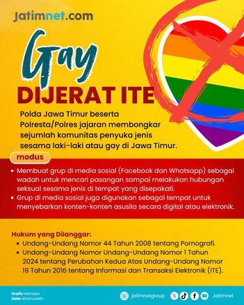Gay Dijerat ITE, Cukupkah Ditindak secara Hukum?&nbsp;