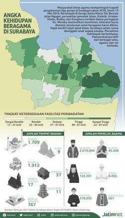 Tangkal Radikalisme, Warga Surabaya Diimbau Peduli Lingkungan Sosial